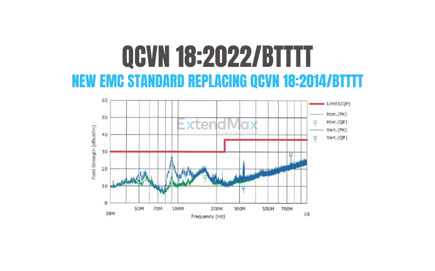 QCVN 18:2022/BTTTT về EMC, thay thế QCVN 18:2014/BTTTT